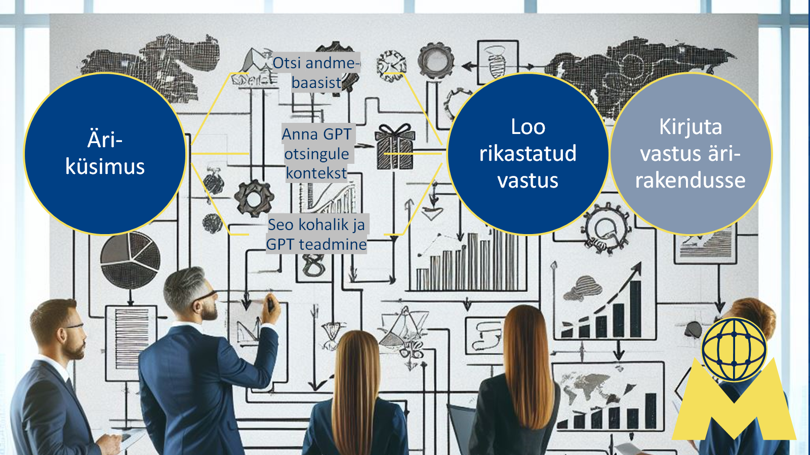 ärijuhtide tiim teostab protsessianalüüsi. Kuidas lisada AI tehisintellekt äriprotsessi. äriprotsessi analüüs, lean metoodika, agiilne