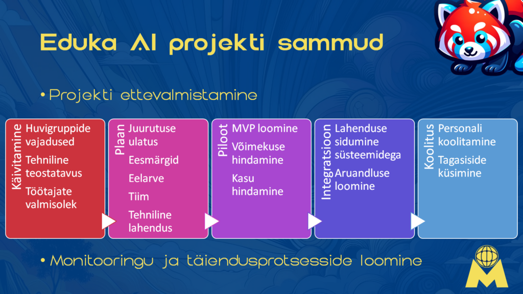 Tehisintellekti projekti on sageli ettevõttele unikaalne. Seepärast peab paneme rohkem rõhk käivitamise ja plaanimise faasile.