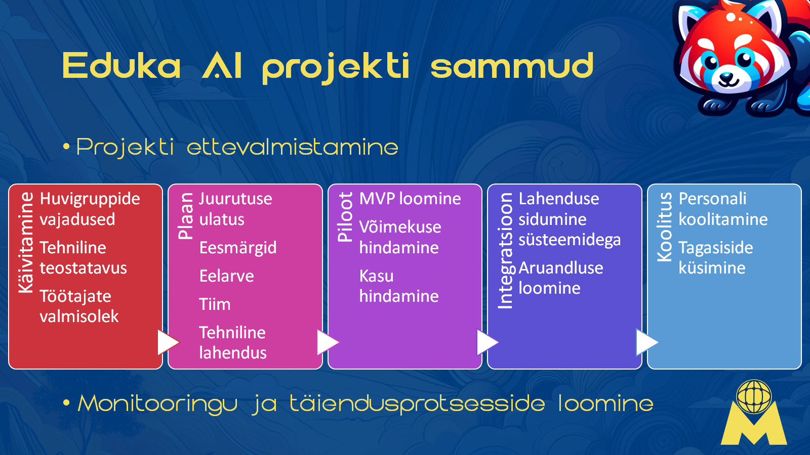 Eduka AI projekti sammud